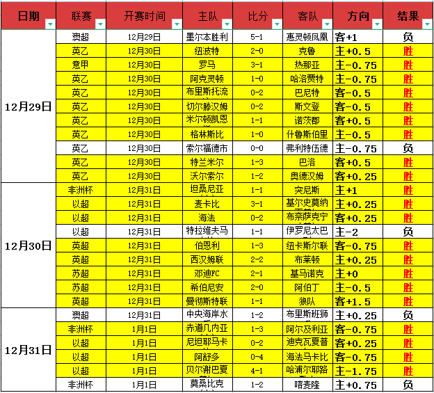 皇马客场翻,盘胜比利亚,雷亚尔,MILAN,Sports,米兰体育,体育直播,体育赛事,APP下载,官方网地址