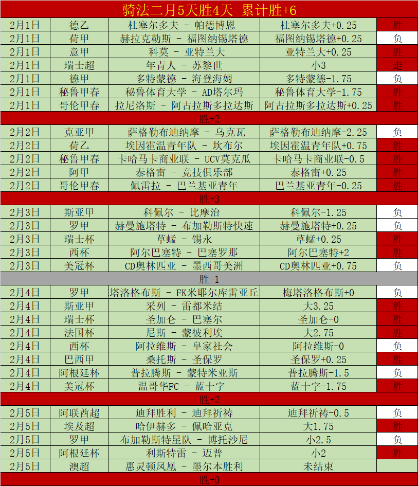 北墨尔本队,击败阿德莱,德队,MILAN,Sports,米兰体育,体育直播,体育赛事,APP下载,官方网地址