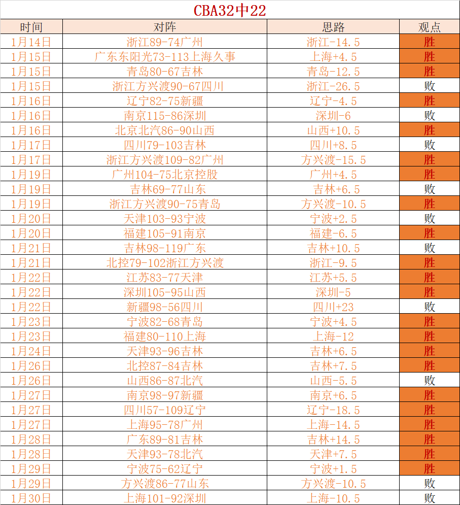 NBA,字母哥揽三,雄鹿逆转胜,MILAN,Sports,米兰体育,体育直播,体育赛事,APP下载,官方网地址