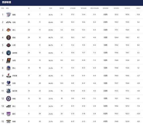 维金斯末节,爆发,中得,MILAN,Sports,米兰体育,体育直播,体育赛事,APP下载,官方网地址