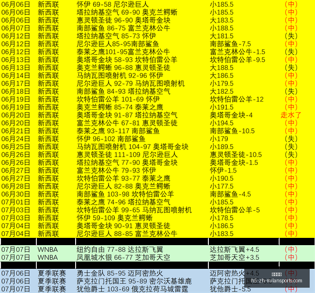 米兰体育,米兰体育官网,米兰体育App,米兰体育官网,米兰体育App,米兰体育直播,米兰体育登录,米兰体育平台