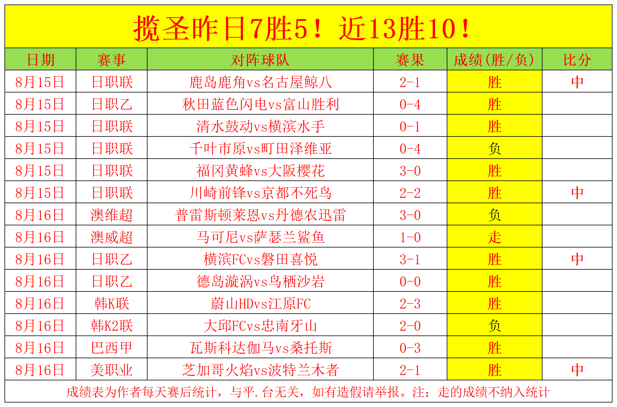 2026深度：工作狂的秘密指南